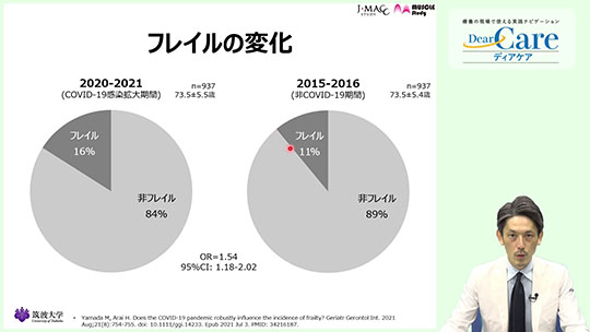 【8月限定・人気セミナー再公開（約80分）】 1．ウィズコロナ時代の介護予防に大切なこと