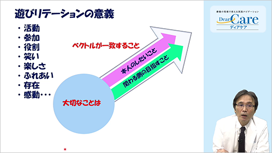 【公開終了】3．高齢者施設で行う“遊びリテーション”