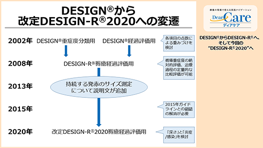 【公開終了】2．DESIGN®からDESIGN-R®へ、そして今回の“DESIGN-R®2020”へ