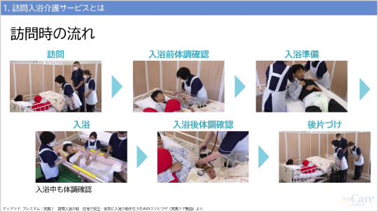 １．訪問入浴介護サービスとは